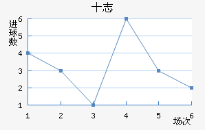 ʮ־