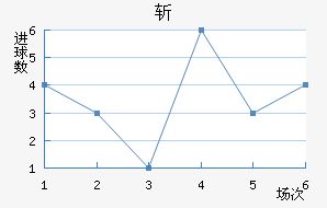 ն