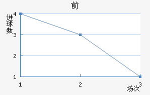 ǰ