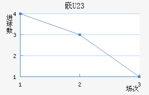 ǶU23