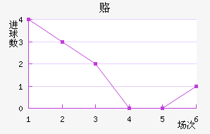 ¸δ