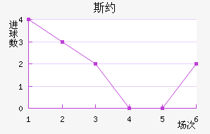˹Լ