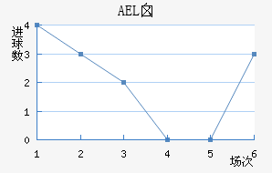 AELض