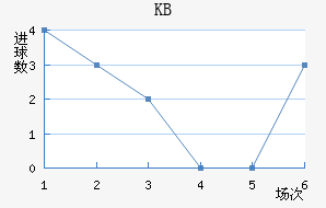 KB