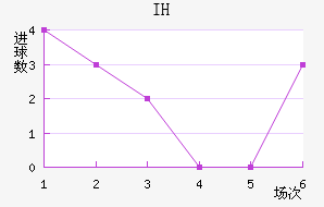 IHǽ