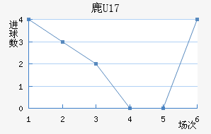 ¹U17