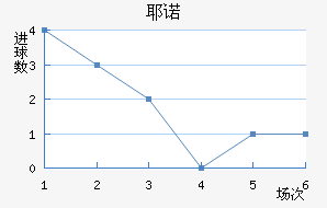 Үŵ½