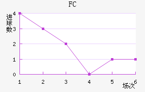 FC