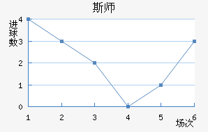 ˹ʦ