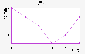 ¹(U21)