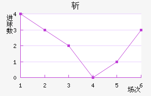 ն