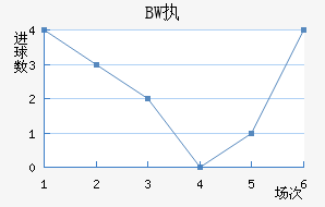 BWִĽ