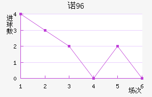 ŵ96