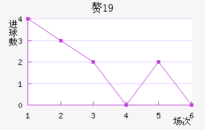 ׸˹U19