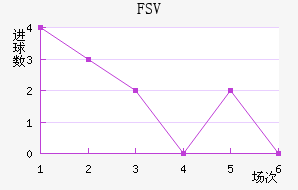 FSV˸