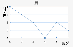 ¹