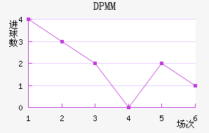 DPMM