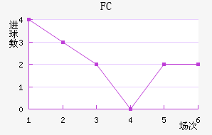 FC