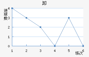 ½