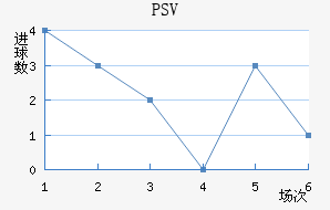 PSV½