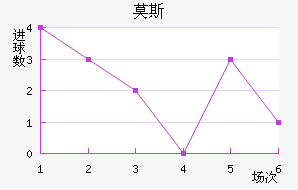 Ī˹˹ʹ