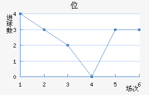 λ