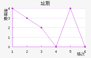 ֶ˹