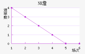 NKղ