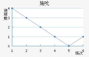ʩ˱