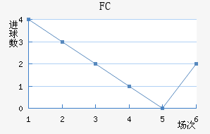 FC