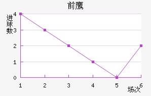 ǰ֮ӥ