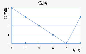 ˵ñ