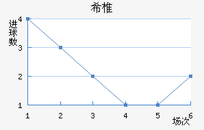 ϣ׵ŵ