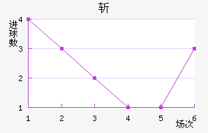 ն