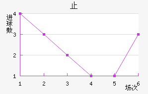 ֹ