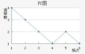FCͼ