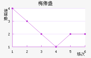 º
