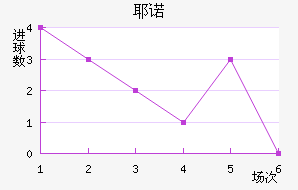 Үŵ½