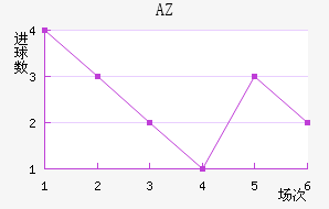 AZ 