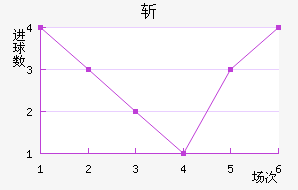 ն