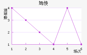 ķ籩
