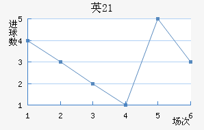 ӢU21