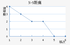N-N˹ʹ