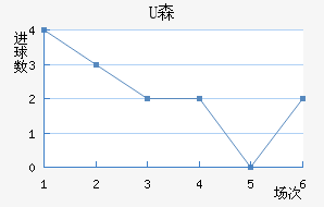 Uɭ