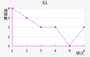KA