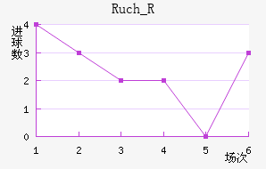 Ruch_R