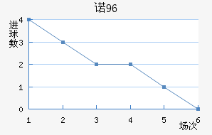 ŵ96