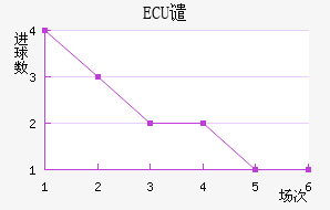 ECUǴ·ս