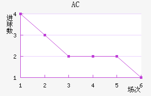 AC