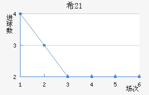 ϣ(U21)